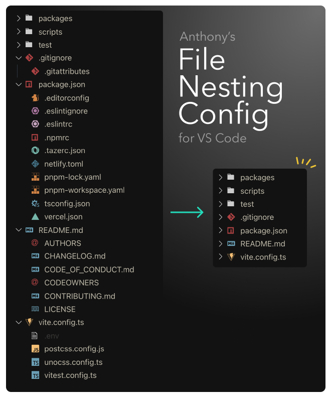 filenesting